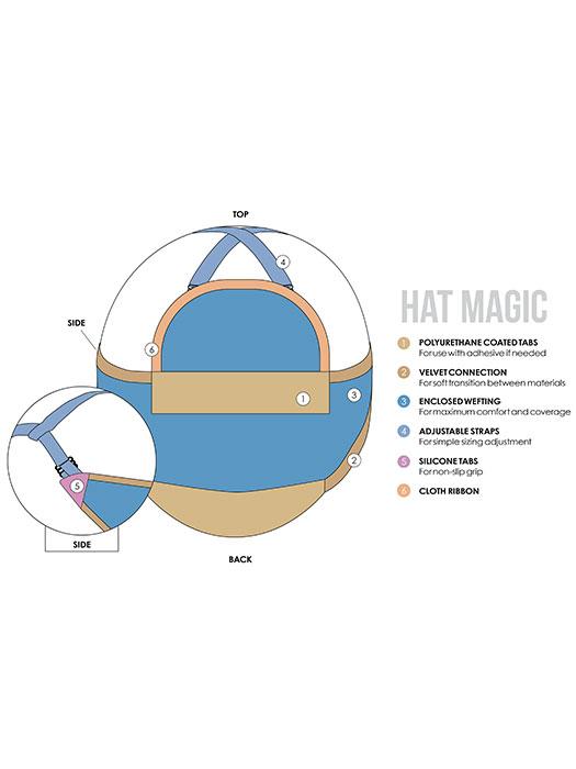 Hat Magic 10" | Synthetic Hair Addition (Hat Not Included) - Image 3