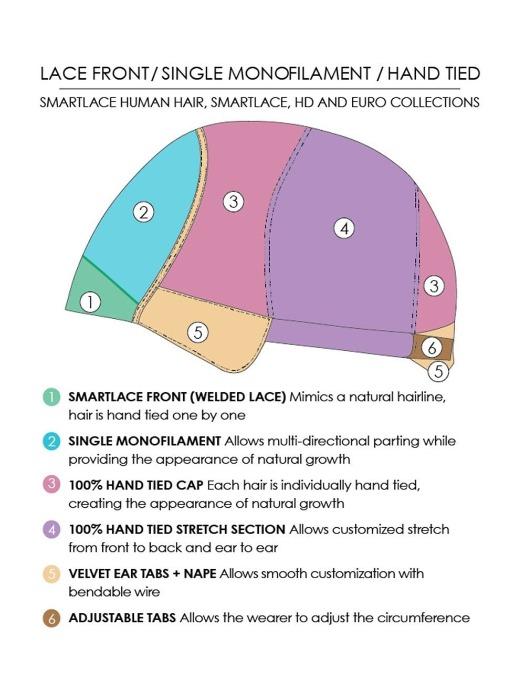 Sarah Large | Synthetic Lace Front Wig (Hand-Tied) - Image 12